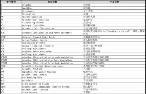 电子专业学术语英文缩写简称对照表