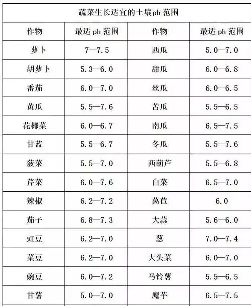 生长状况的关系综合以上知识,衡量土壤水的重要指标是土壤的ph,ec值