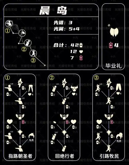 全图先祖兑换图