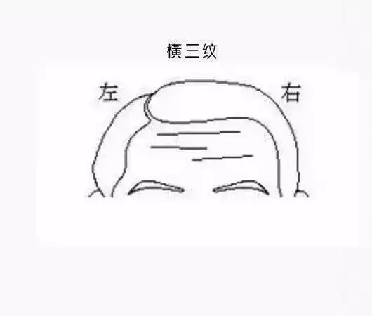 额头看富贵吉凶传统面相学中的抬头纹有什么说法
