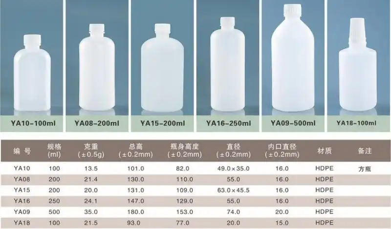 东北药品包装瓶厂家