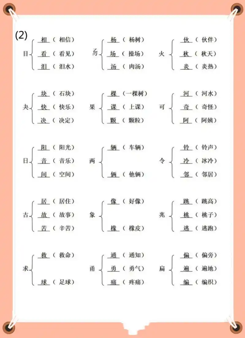 小学语文加偏旁组新字并组词  小学语文:字,词 重点知识,老师建议收藏