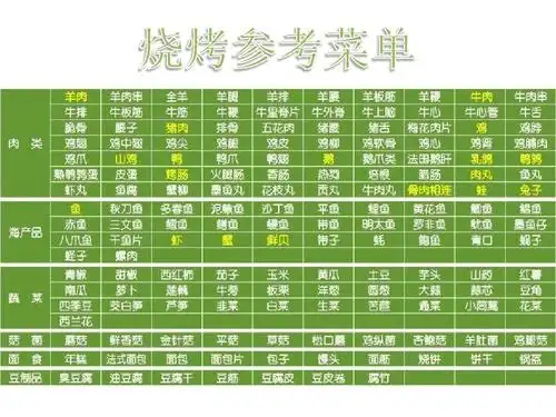 烧烤参考菜单ppt
