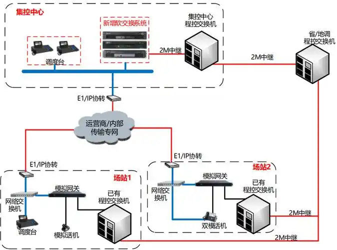 集控中心一体化调度