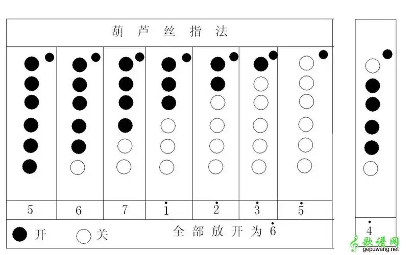 葫芦丝常用指法简图介绍
