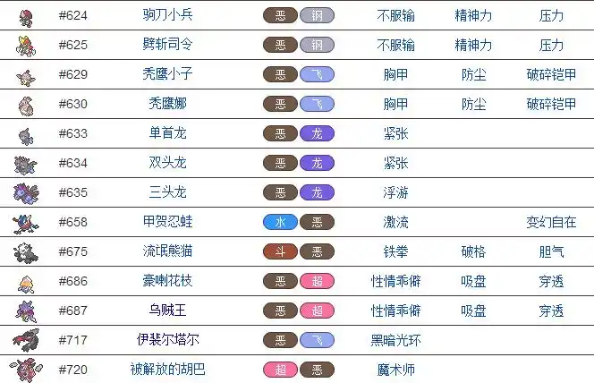 最强神奇宝贝前十名,精灵宝可梦最强前十名,宠物小精灵神兽排行榜