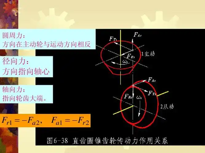 无忧文档 所有分类 高等教育 工学 7-10 直齿锥齿轮传动ppt 圆周力