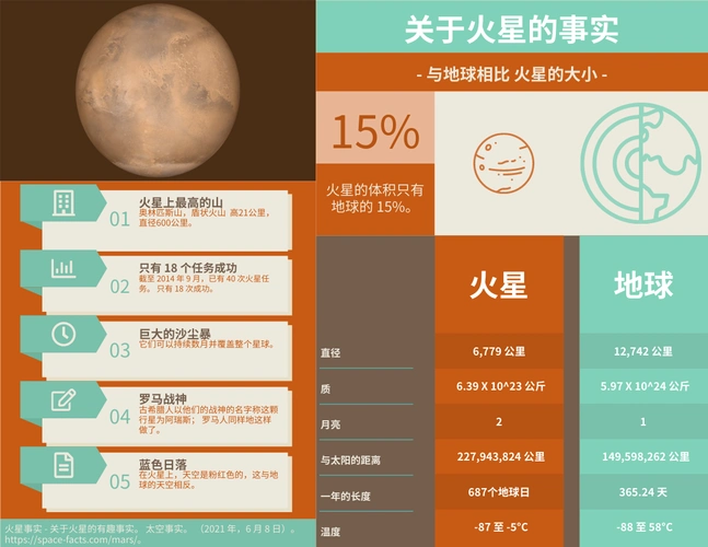 火星数据分析信息图表