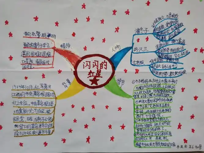 2016级6班——读书思维导图