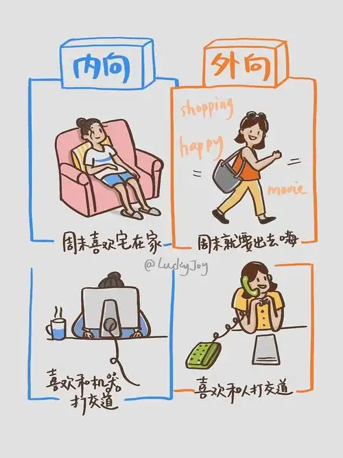 外向和内向的区别是汲取能量方式的不同