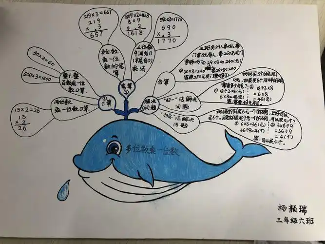 画图小能手之思维导图(一)