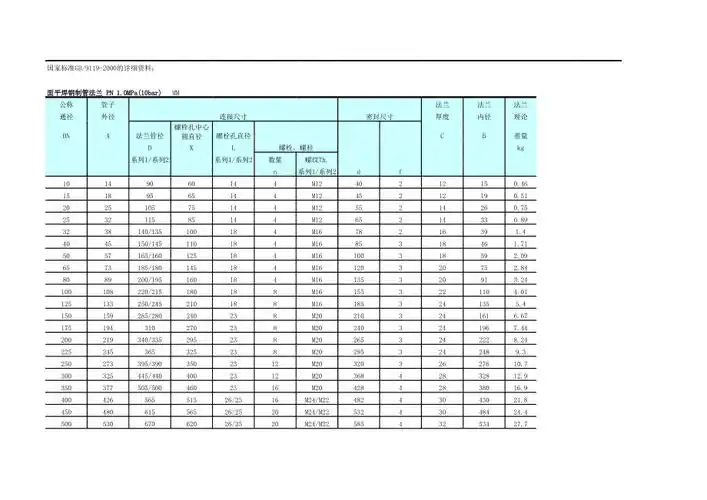 法兰尺寸对照表