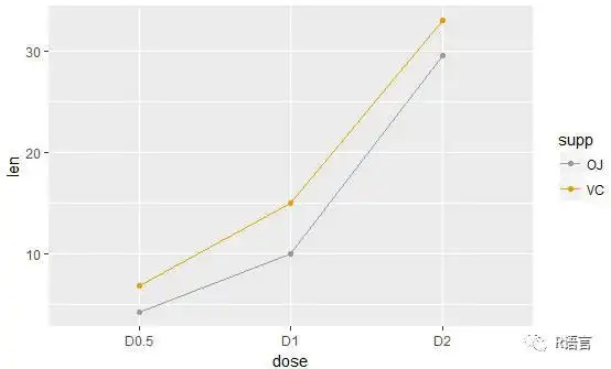 r语言画折线图?