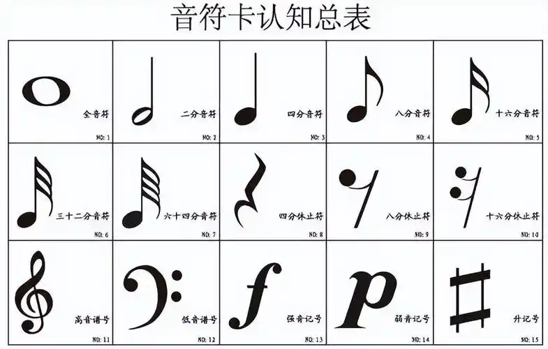 是指整一节的拍子(如四四拍就是四拍的时间),二分音符指是全音符的1/2