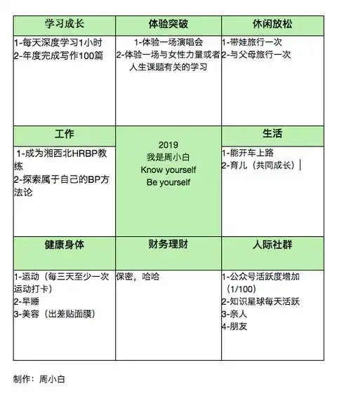 如何制定属于自己的人生九宫格?