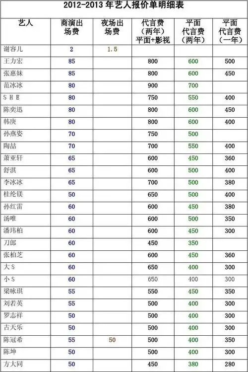 13年各类明星艺人嘉宾报价单