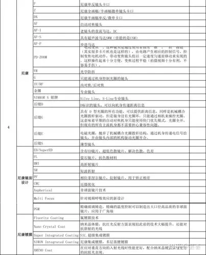 抉择,这种情况可以看下网上的评测和b站评测,再考虑缺点能不能接受