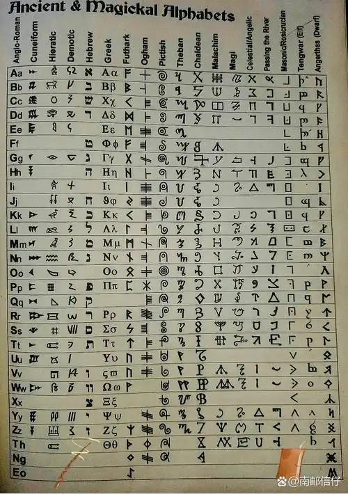 古字母和魔法字母表 🔮紫月tip:🪄在文字出现之前,壁画就已经出现