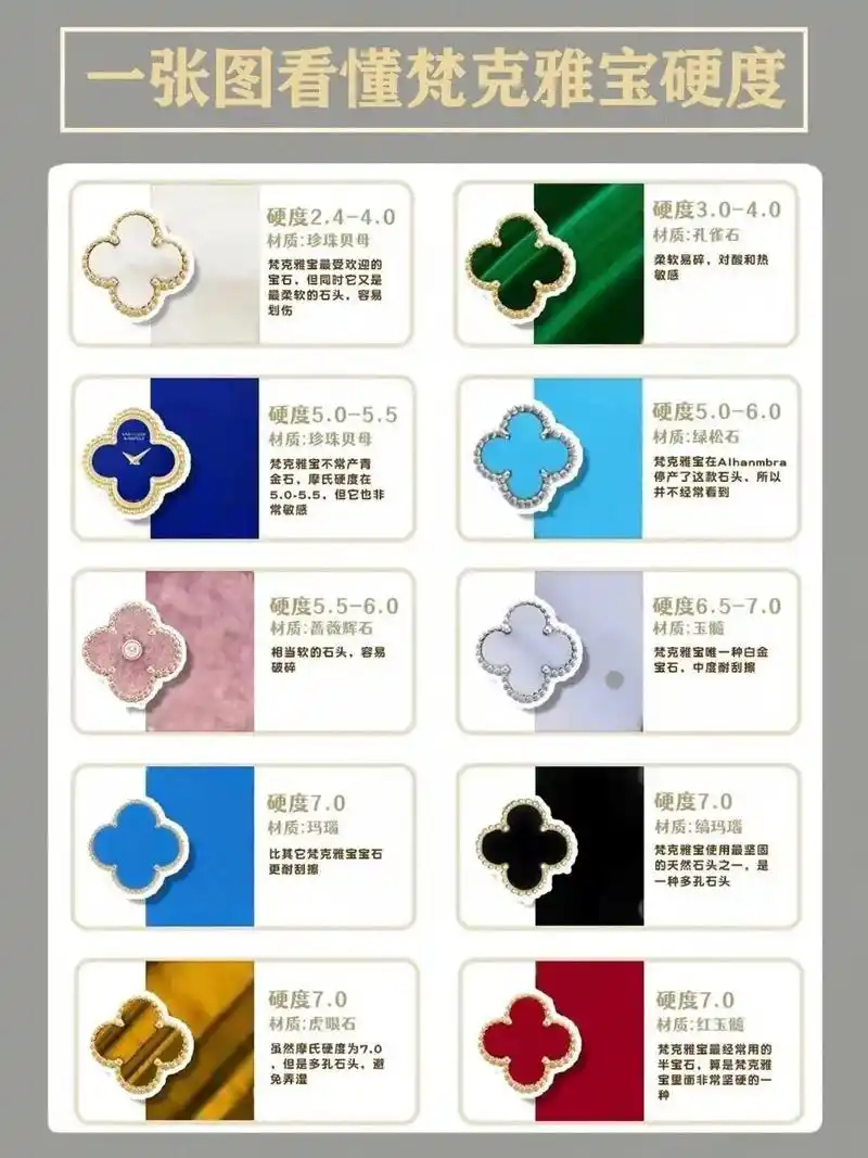 1张图看懂01梵克雅宝那些石头硬度.1张图看懂01梵克雅宝那 - 抖音