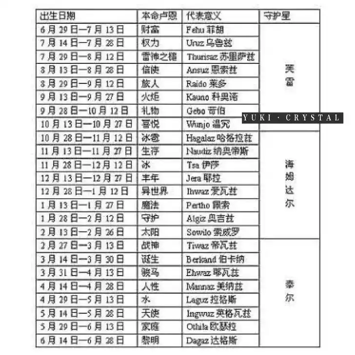 卢恩符文牌意大全_日常片段其他_日常片段