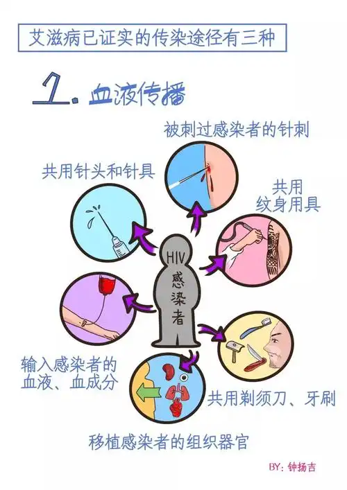 江西90后美女原创科普漫画让你一图读懂艾滋病如何传播