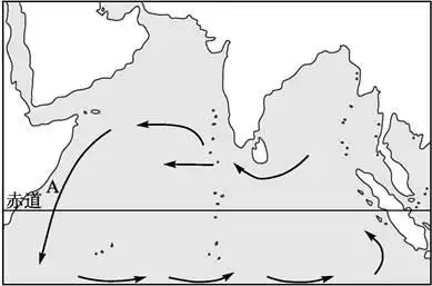 3.     读北印度洋洋流分布图,完成下列小题.