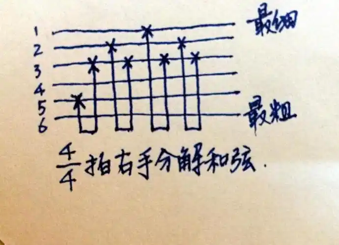 ③搜索【兰花草am和弦吉他谱】练习两天,效果是简易弹唱无障碍;②搜索