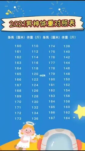 2021男神体重对照表