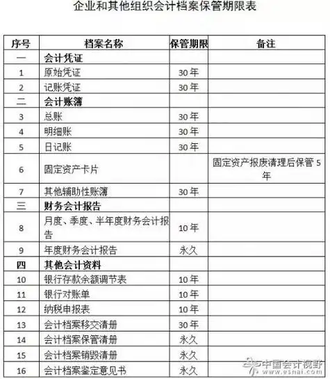 会计档案管理办法实施电子会计档案法律效力受肯定