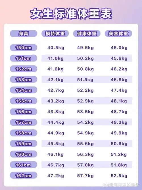多少斤才算瘦71 ibm怎么算71标准体重表来啦7515