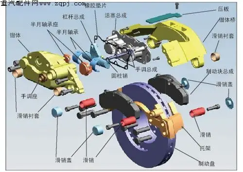 盘式制动器制动间隙调整测量方法