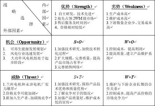 风力发电机生产线项目立项建设可研报告.doc免费全文阅读