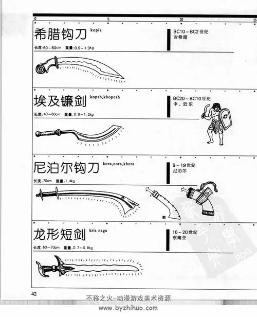圣典系列武器事典各种武器图解绘画素材参考pdf版下载