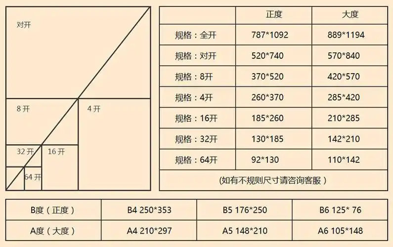 画册尺寸