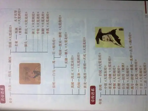 求山海经里的人物关系!详细一些(满意可加分)