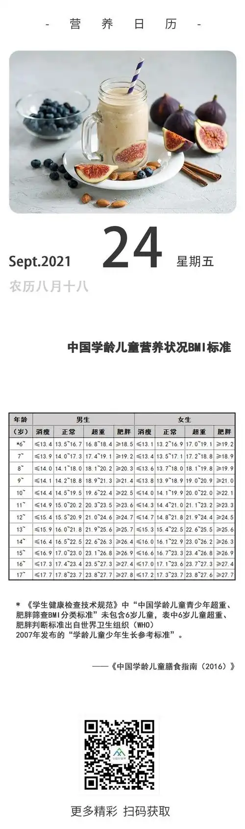 中国学龄儿童营养状况bmi标准