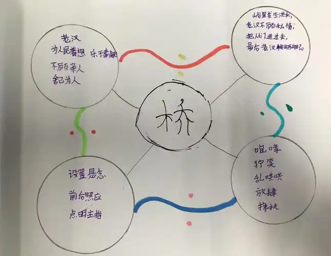 《桥》思维导图