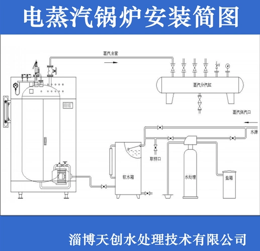 小锅炉安装图_锅炉水暖安装_锅炉水处理安装