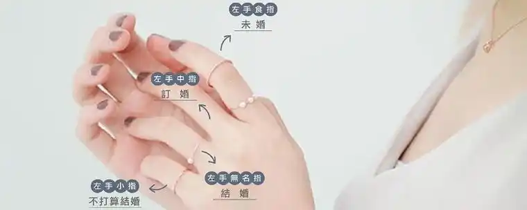 女生戒指戴法的含义 - 盘天下