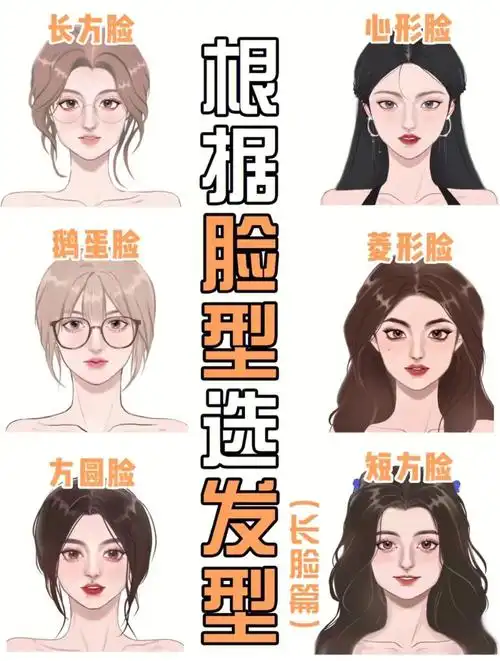 一张图告诉你的脸型测脸型分析配发型设计