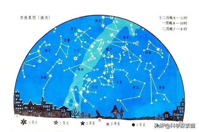 晴朗夜空中的每一颗星星是一颗恒星还是一个星系