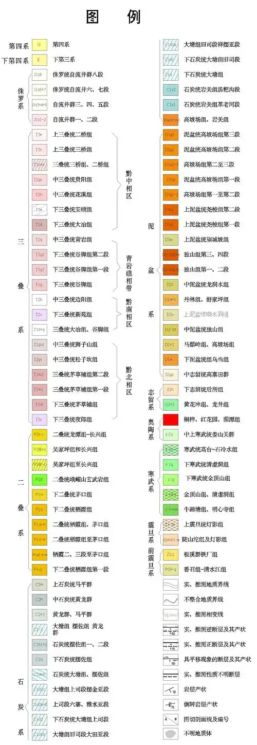 地图浏览--图例