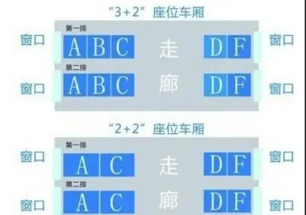 涨知识!高铁座位上的指示灯原来是这样用的