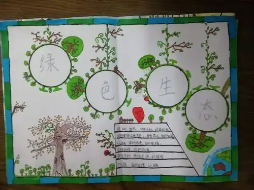 只有一个地球——六12班环保宣传画手抄报展示