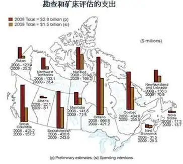 加拿大矿业融资