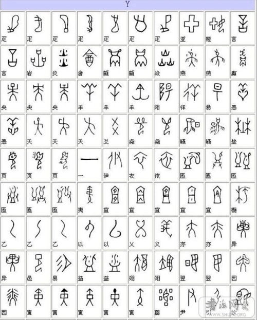 甲骨文金文籀文小篆隶书草书楷书行书字体对照表
