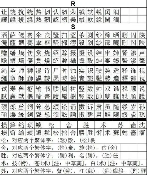 全网最全常用3500字简体繁体对照表练书法必用