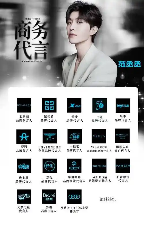 出道就荣登新人商业价值榜首位,年均代言10个以上,范丞丞的商业价值有