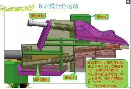 七,模具设计师技能提升必备结构:汽车后视镜二次行位——后模斜顶