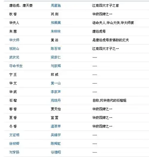 十二级 评论| 2013-09-13 13:12滴冫倚望|来自手机知道|四级 演员表